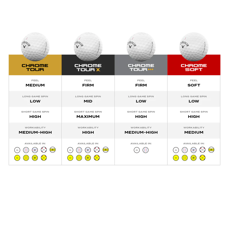 Callaway Chrome Tour Triple Track Golf Balls 2026 - White - Image 5